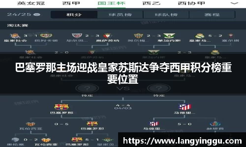 巴塞罗那主场迎战皇家苏斯达争夺西甲积分榜重要位置